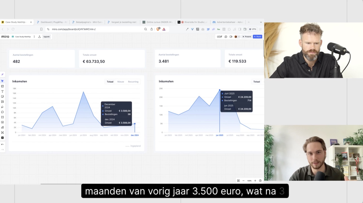Dashboard met omzetgroei van Matthijs